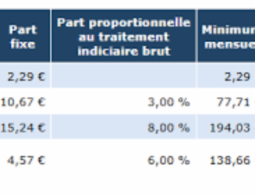 Supplément Familial de Traitement : l’Académie de Normandie invente de nouvelles règles !